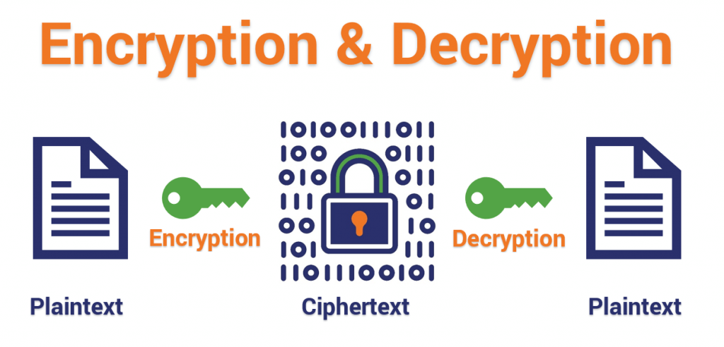 encryption